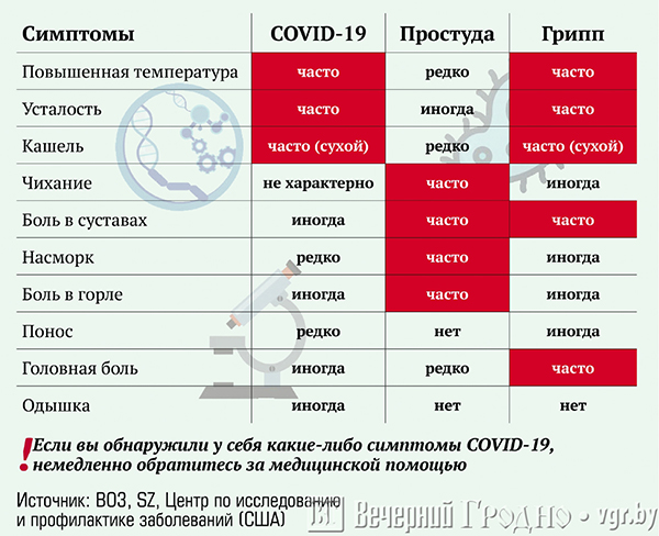 virus_kitaj_simptomy_covid19_1
